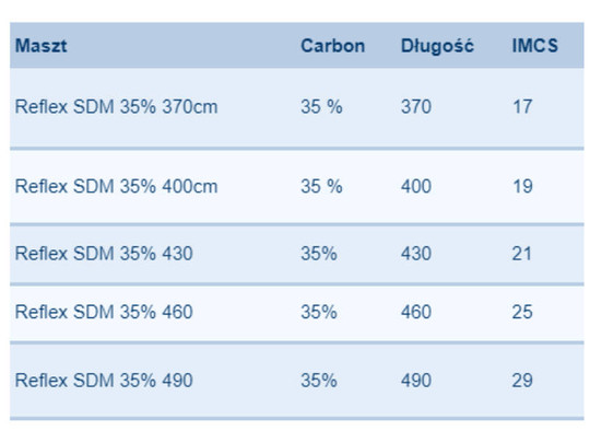 Maszt Reflex 35% SDM