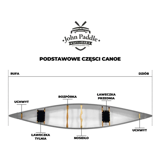 Drewniany Uchwyt John Paddle do Łodzi Canoe Kanu Komplet (2 szt)
